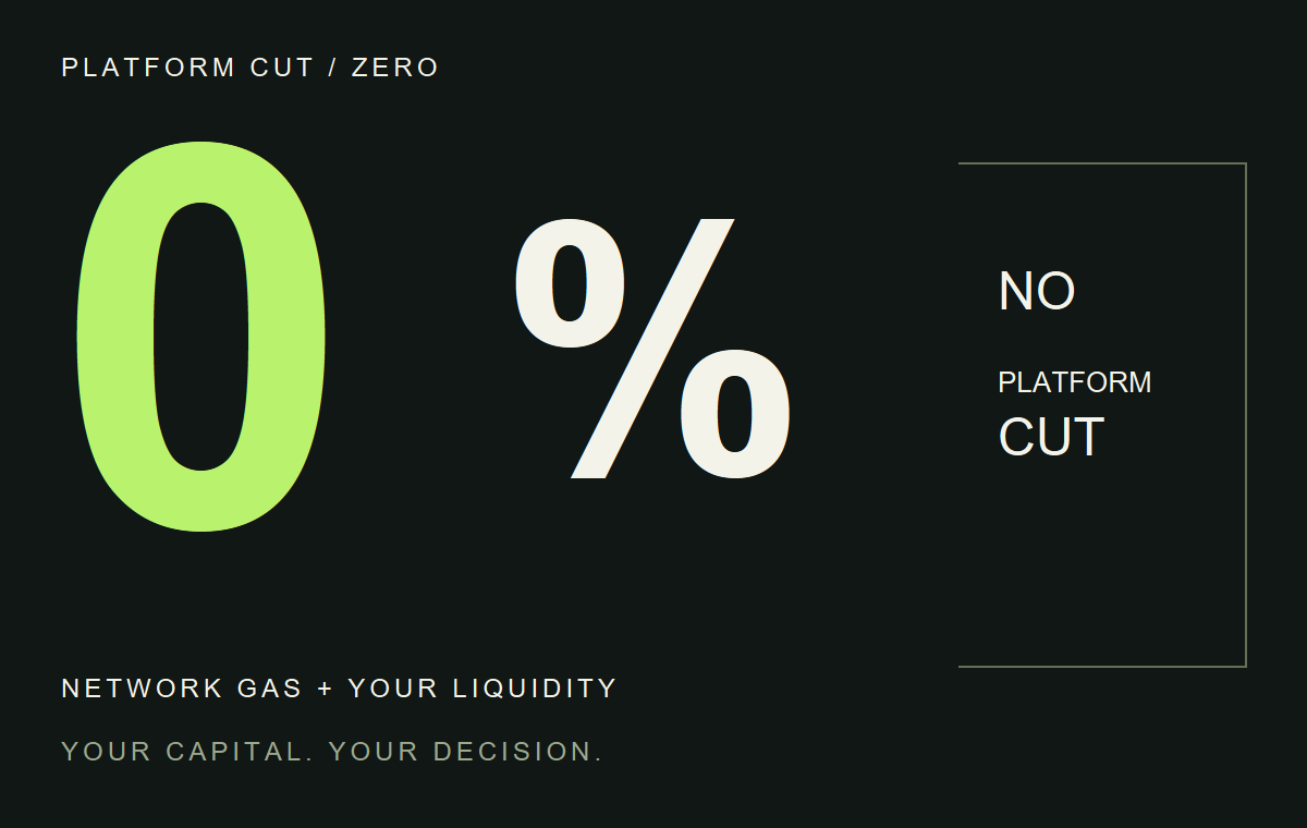 0% 平台抽成