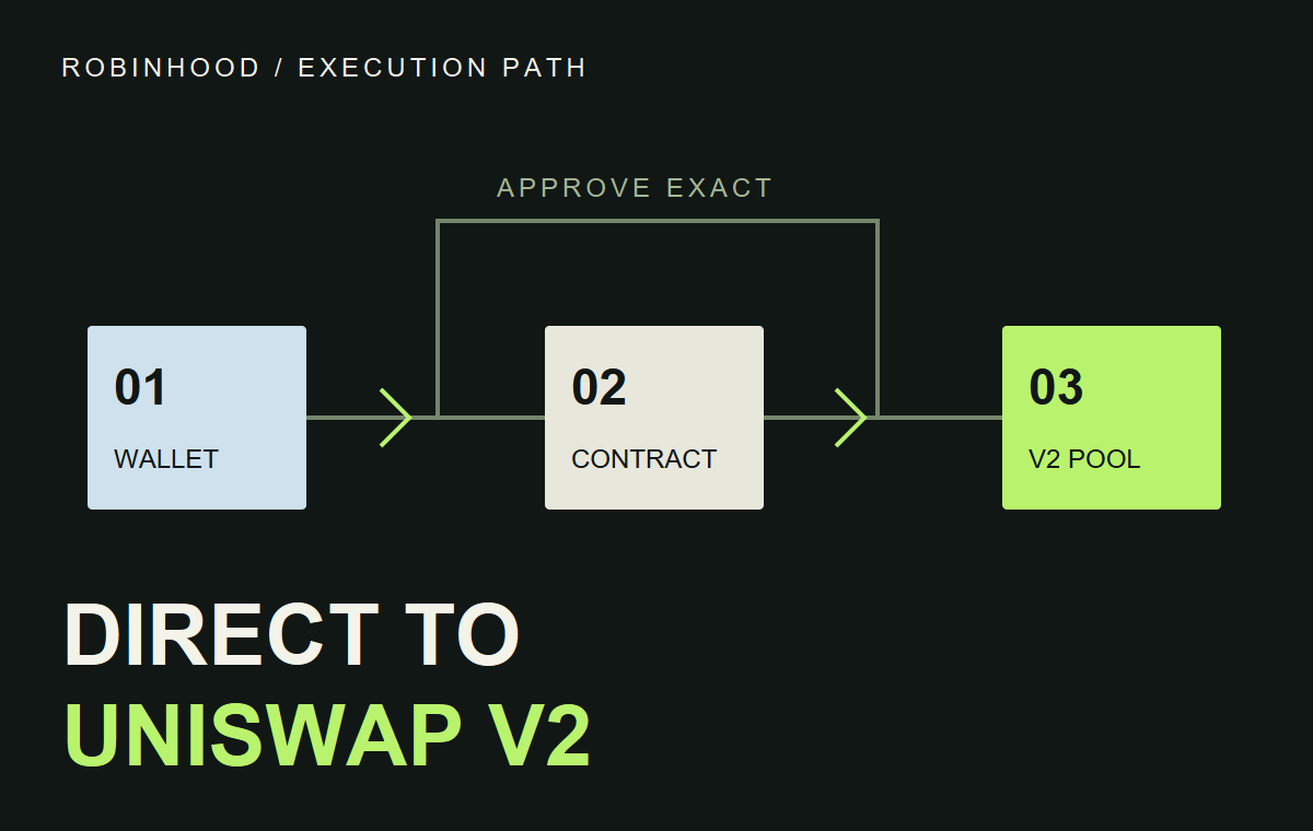 钱包到合约再到 Uniswap V2 的建池路径